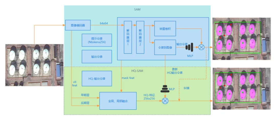 半自動輔助标注大(dà)賞：高效精準的(de)奧秘全知曉